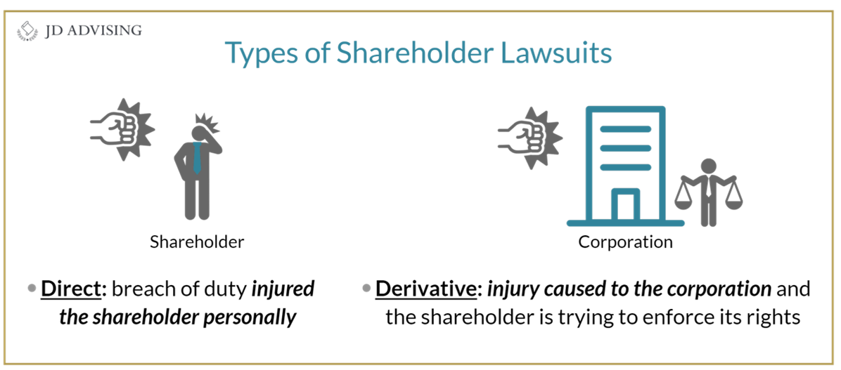 Types of Shareholder Lawsuits
