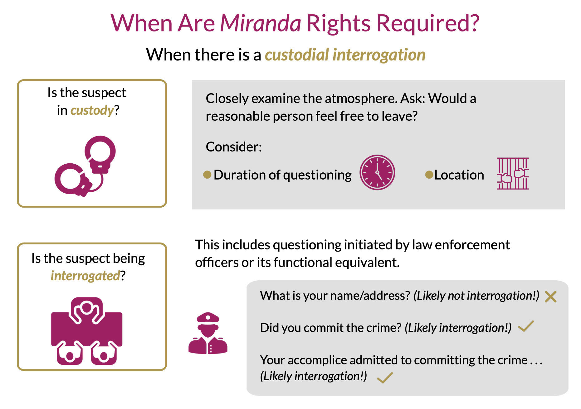 When are Miranda rights required