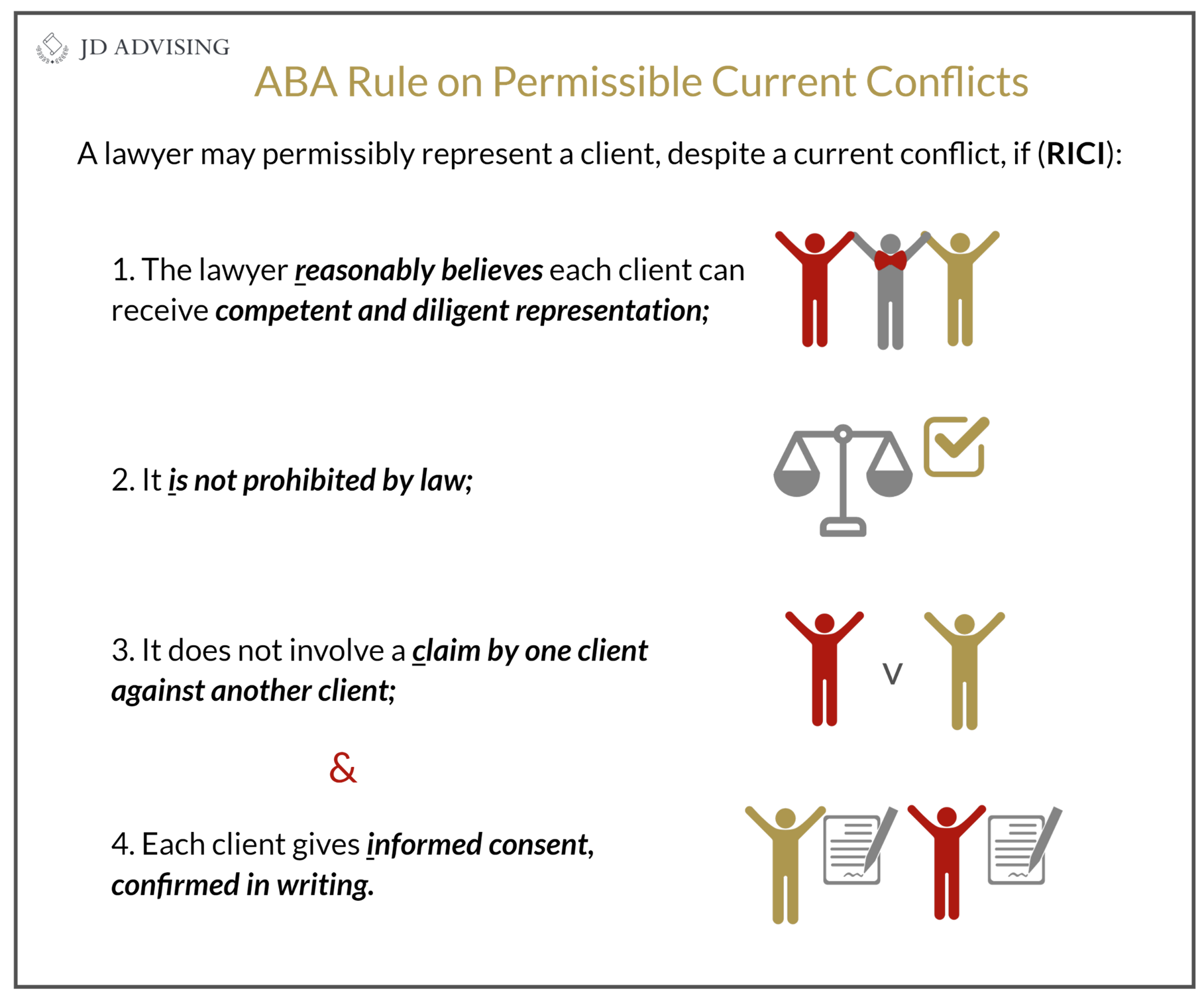ABA Rule on Permissible Current Conflicts