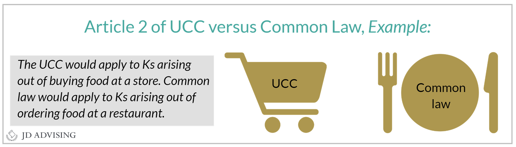 Article 2 of the UCC or the common law applies