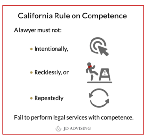 California Rule on Competence