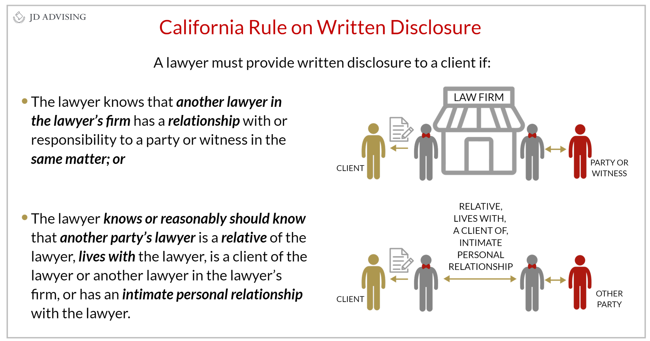 California Rule on Written Disclosure