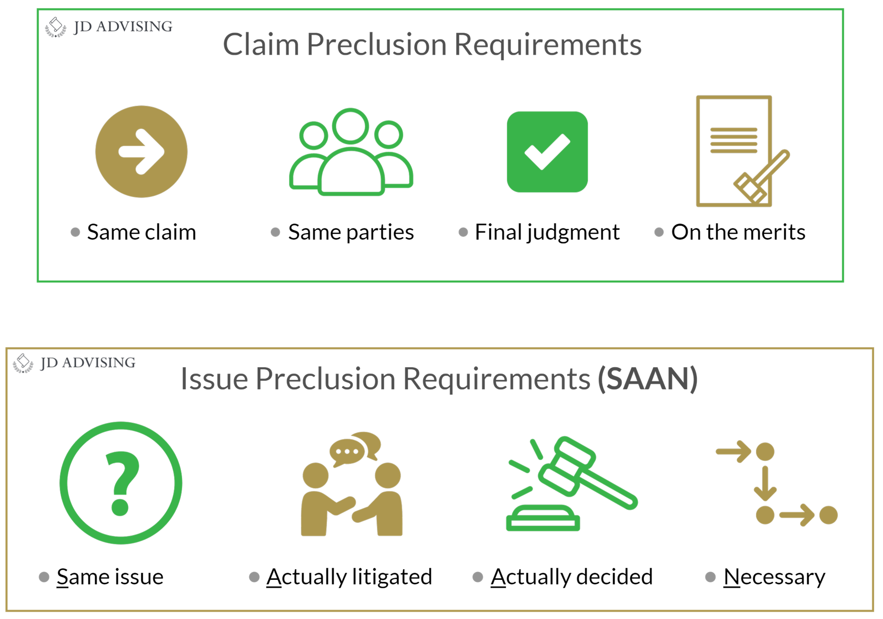 Claim and Issue Preclusion Requirements
