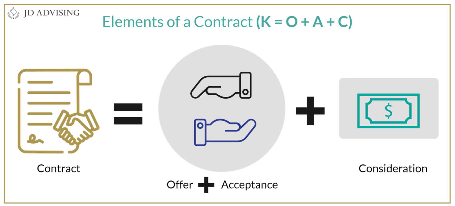 california bar contracts essay