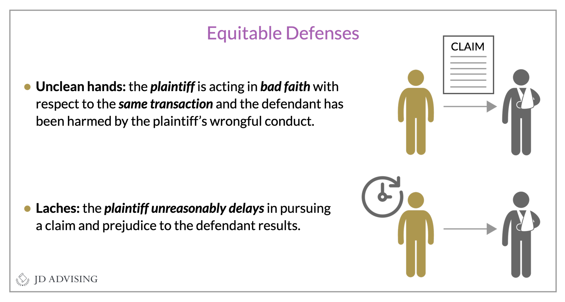 Equitable defenses