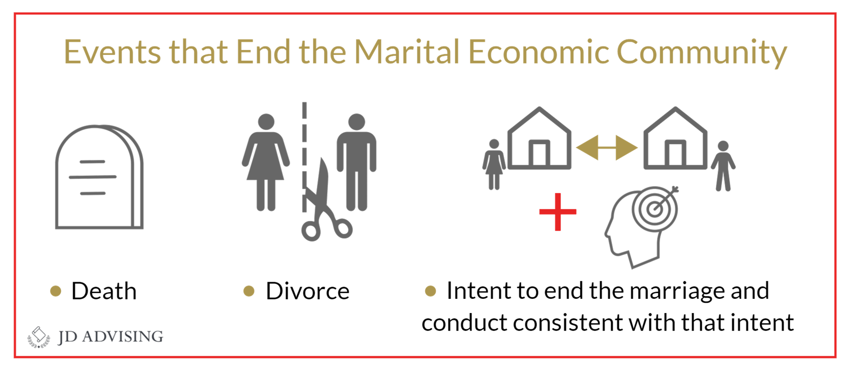 Events that End the Marital Economic Community