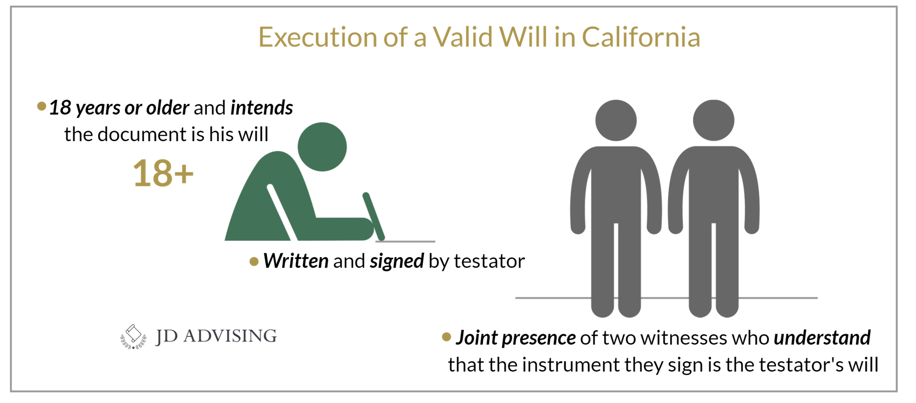 Execution of Valid Will in California
