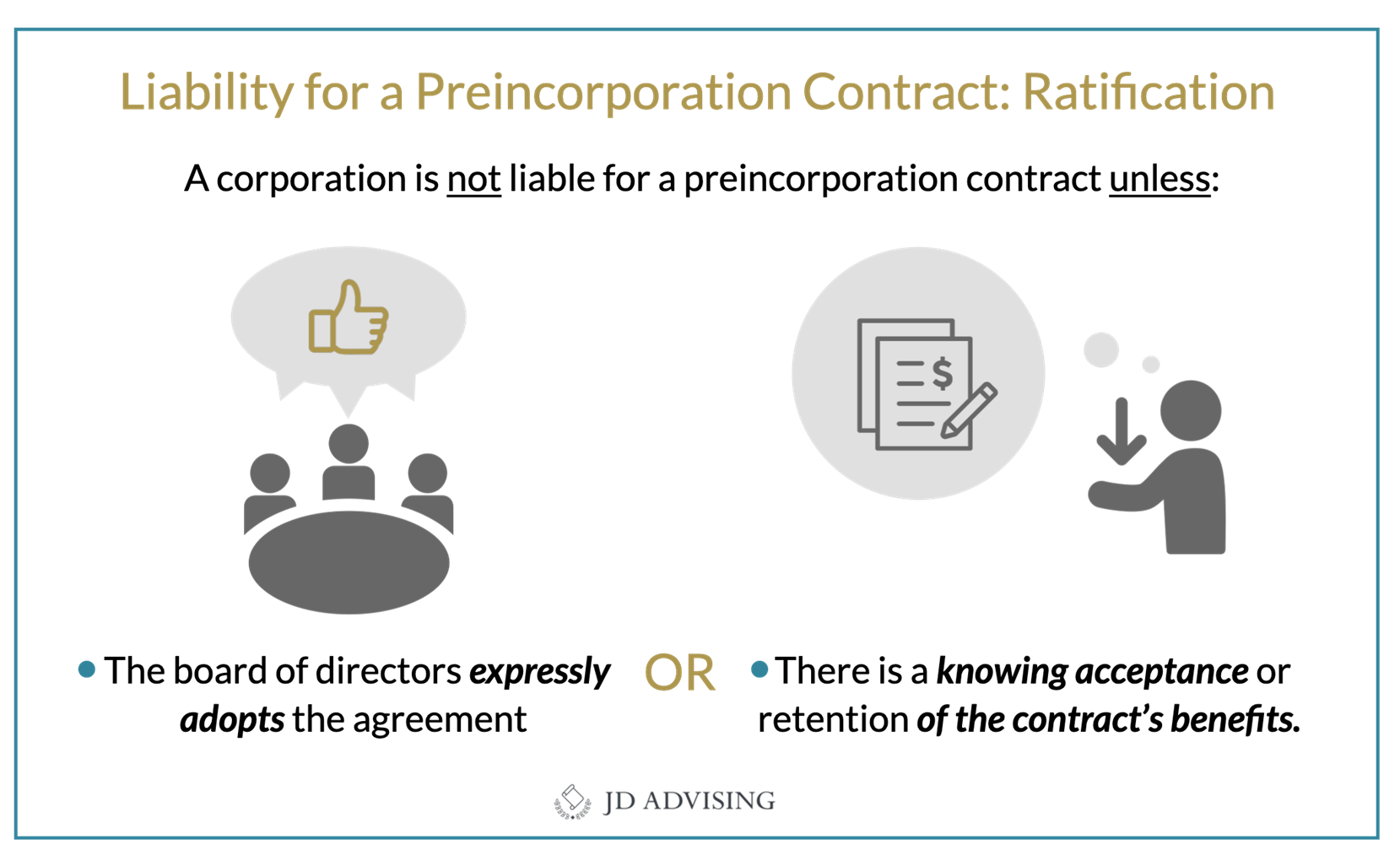 Liability Preincorporation Contract