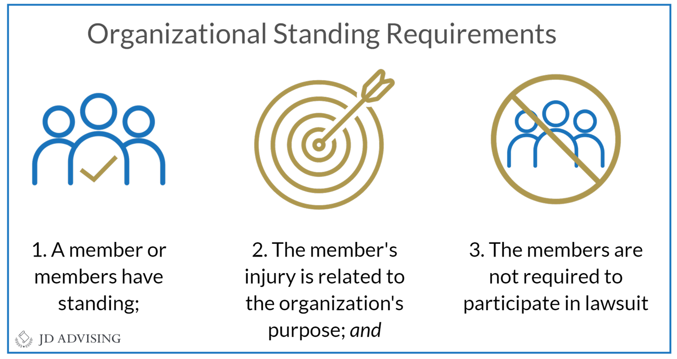 Organization Standing Requirements