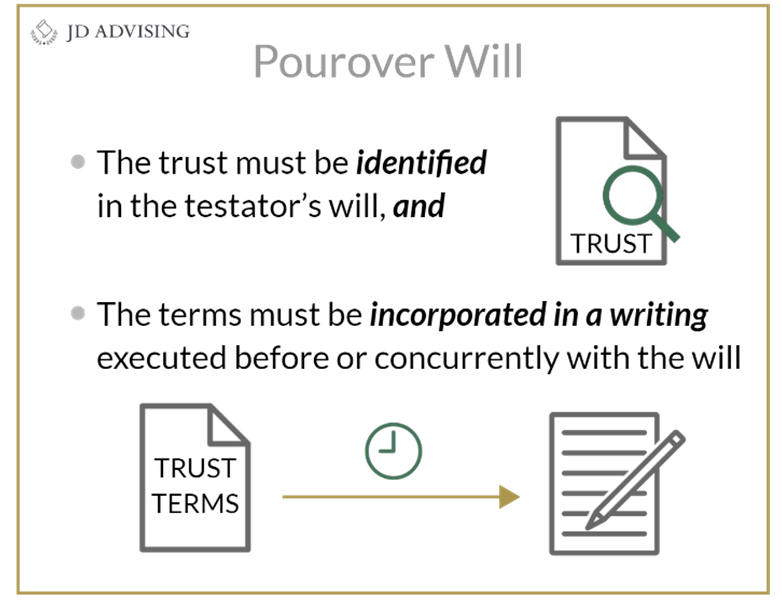 Pourover Will