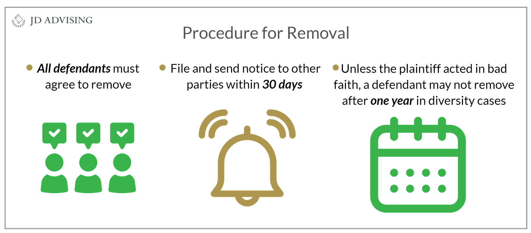 Procedure for Removal