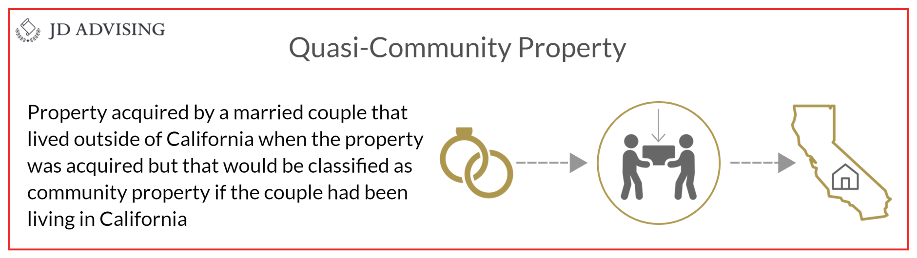Quasi-community property