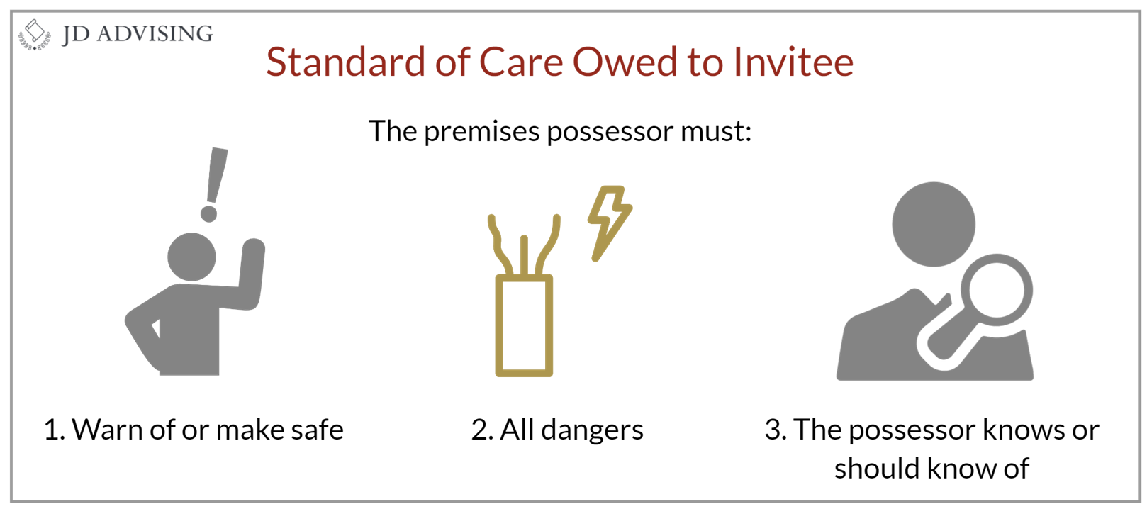 Standard of Care Owed to Invitee