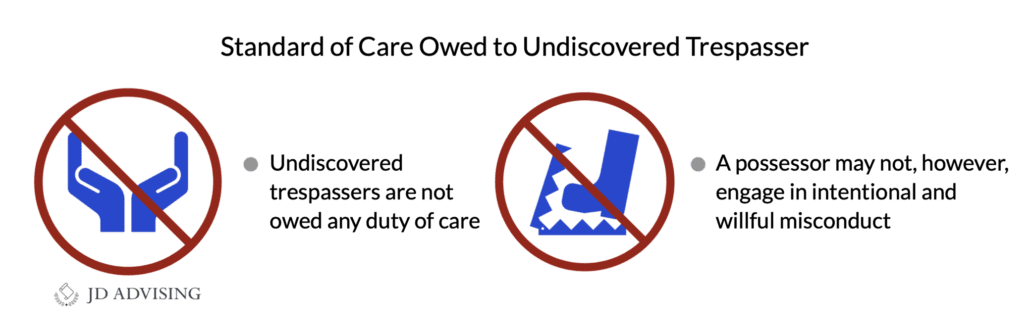 Standard of Care Owed to Undiscovered Trespasser
