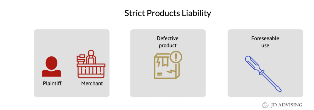 Strict Products Liability
