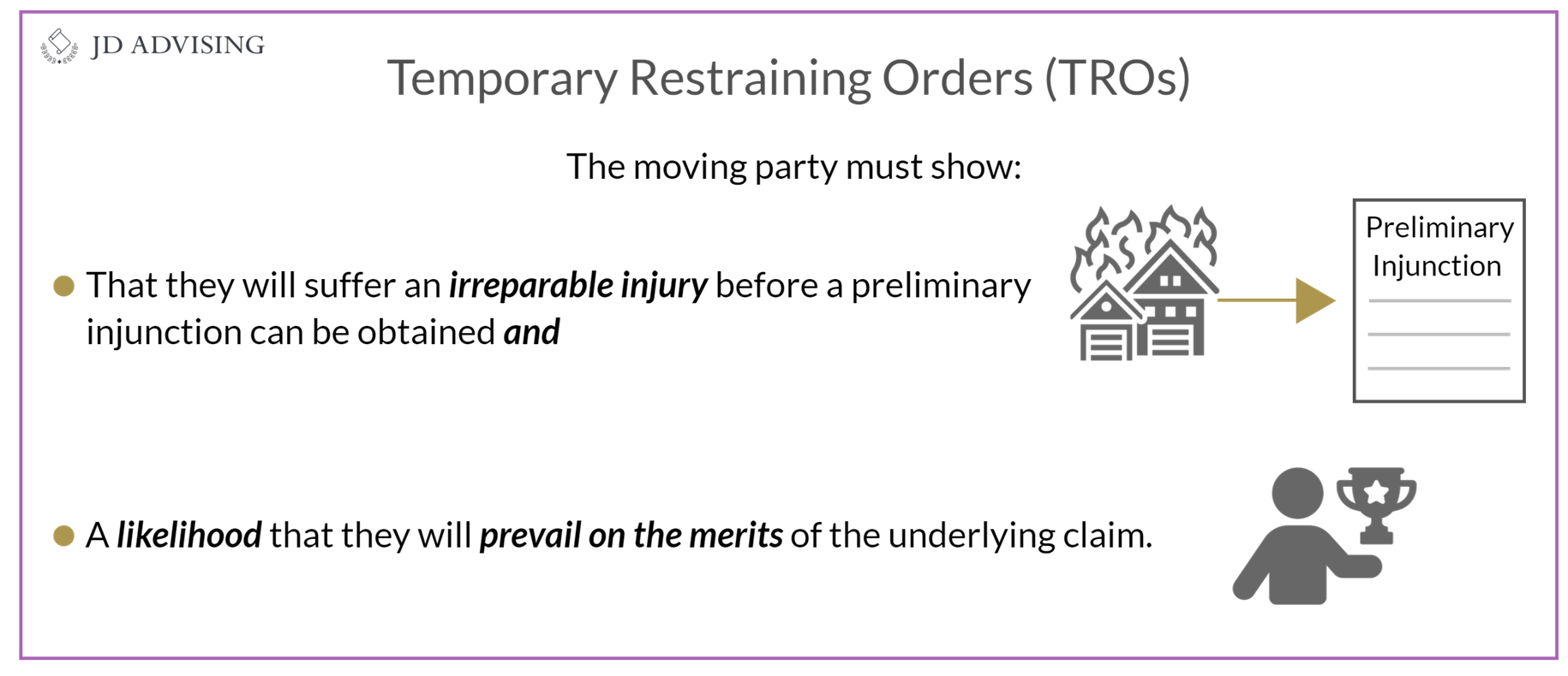 Temporary restraining orders (TROs)