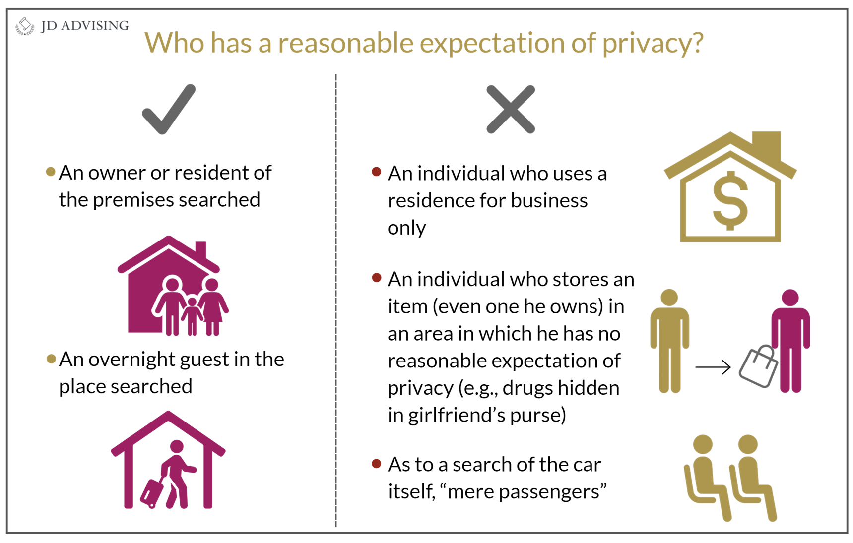 Who has a reasonable expectation of privacy