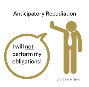 anticipatory repudiation