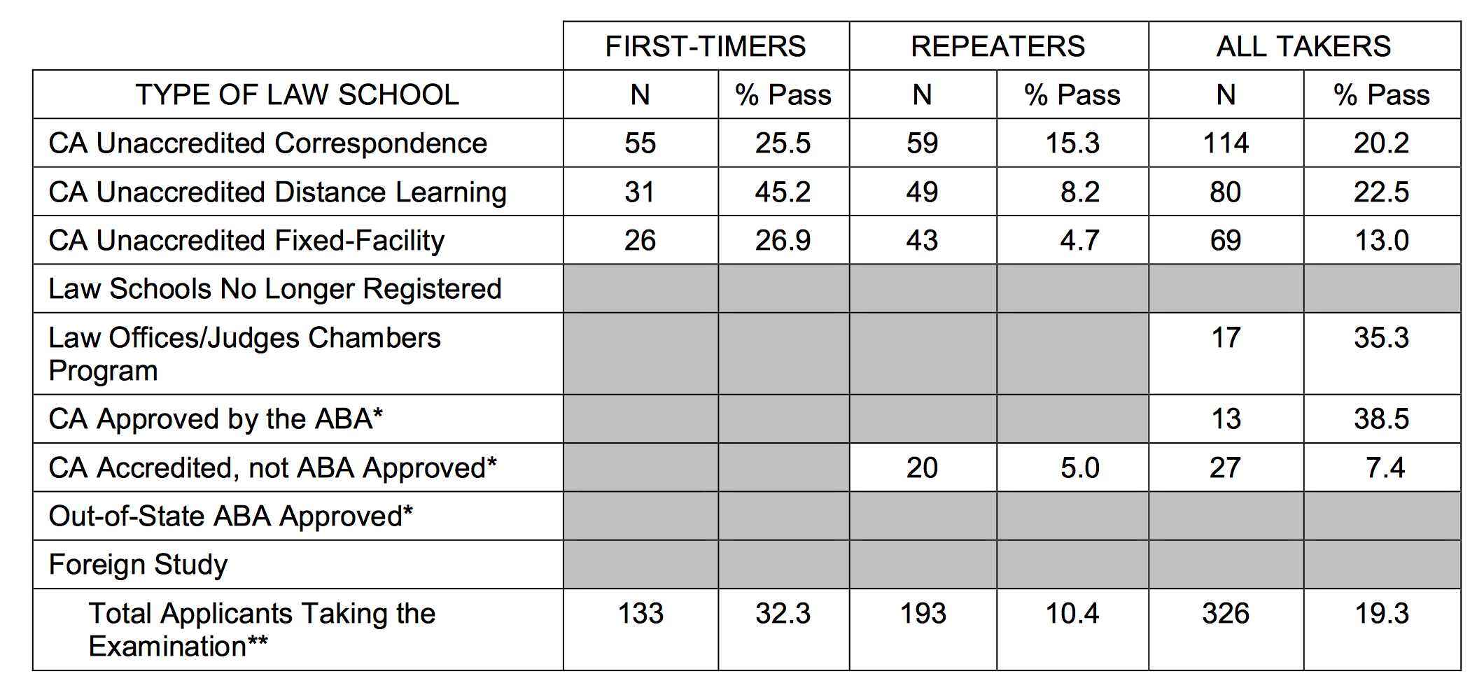 baby_bar_exam_statistics JD Advising