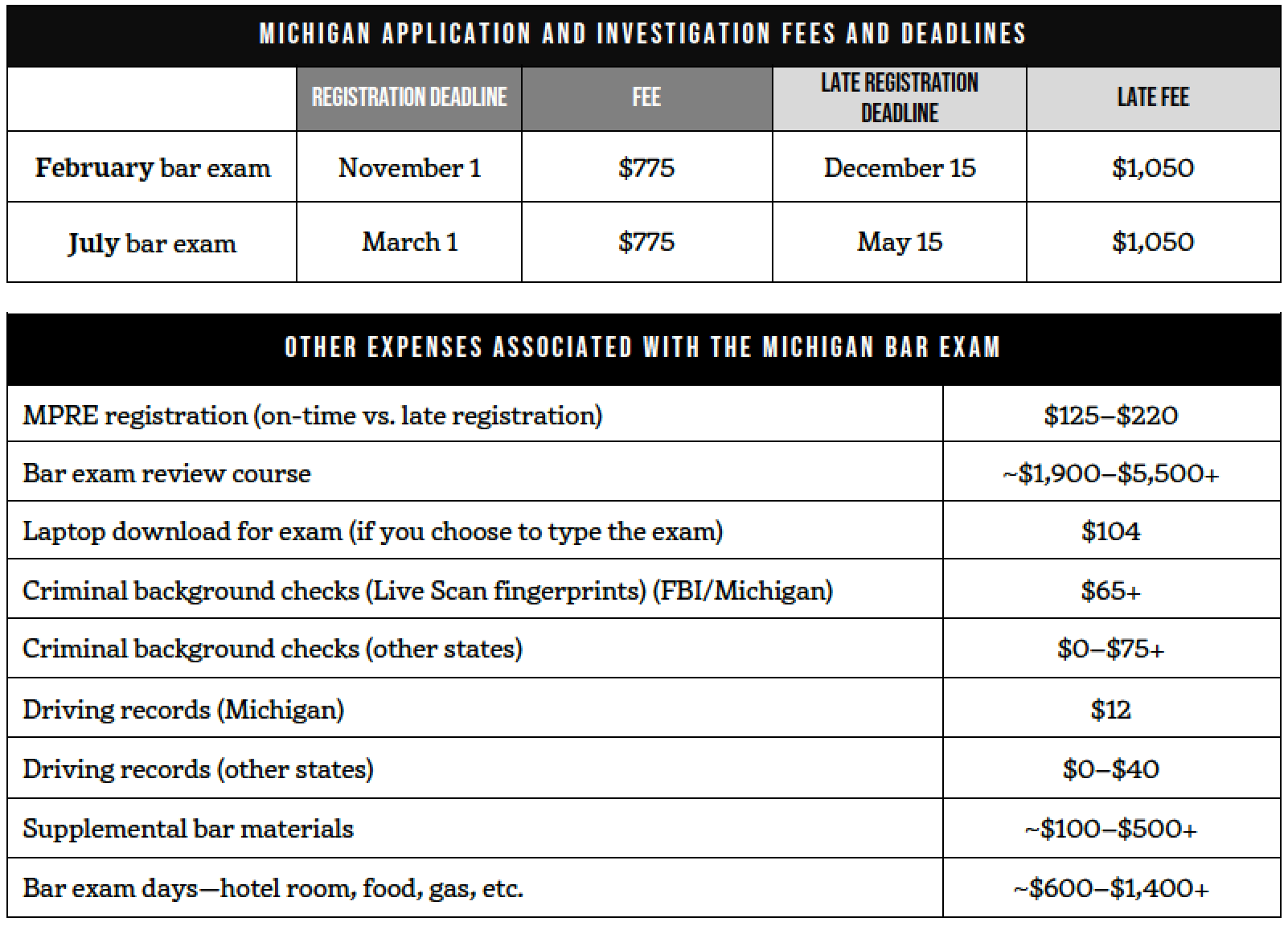michigan bar exam application costs