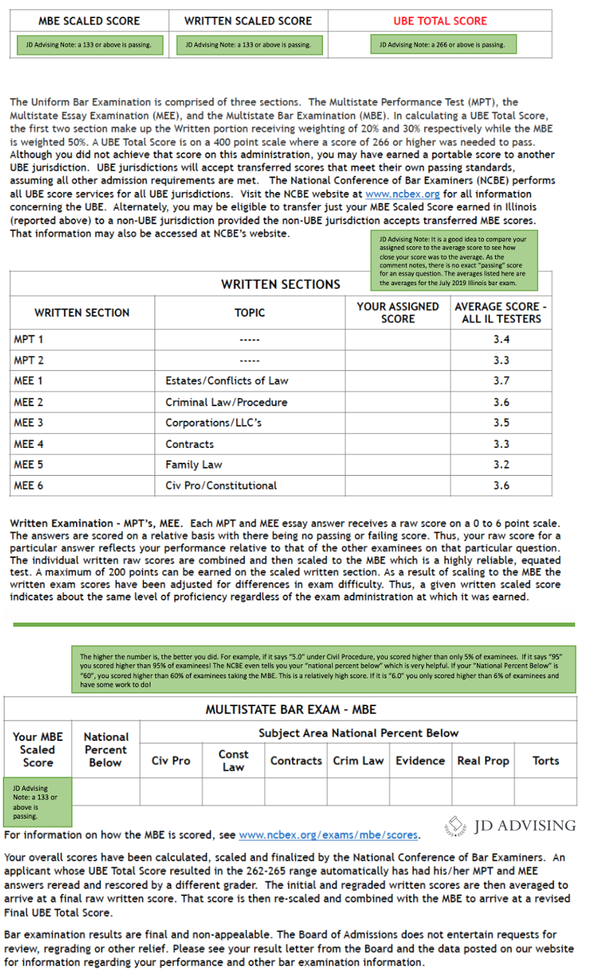 illinois bar exam score report