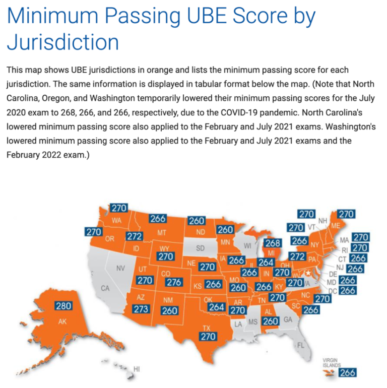 Minimum Passing UBE Scores by State JD Advising