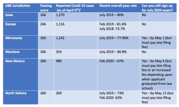 Where to take the bar exam in 2020 - JD Advising