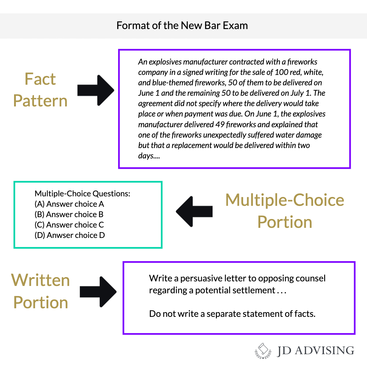 format of the new bar exam