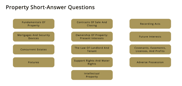 Property Short Answer Questions LSSA