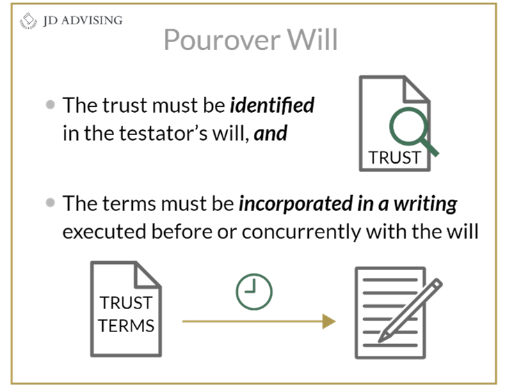 Pourover Will