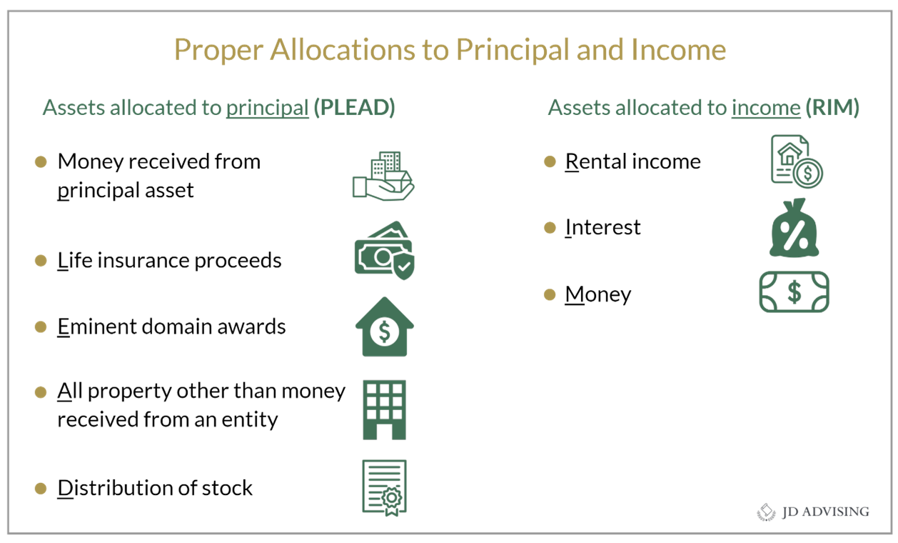 Proper Allocation to Principal and Income