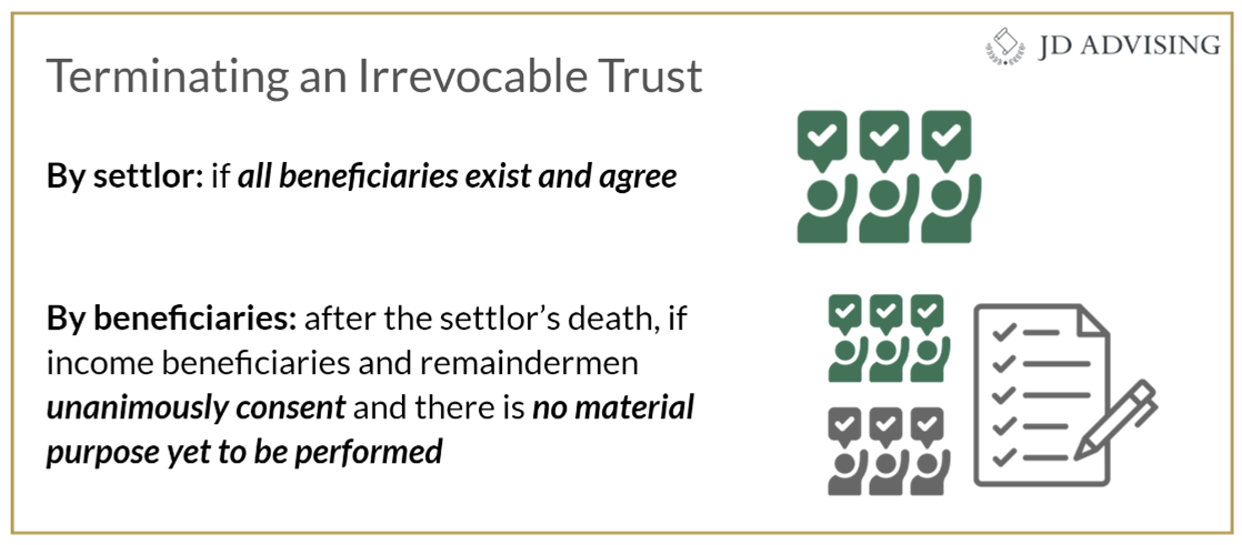 Terminating an Irrevocable Trust