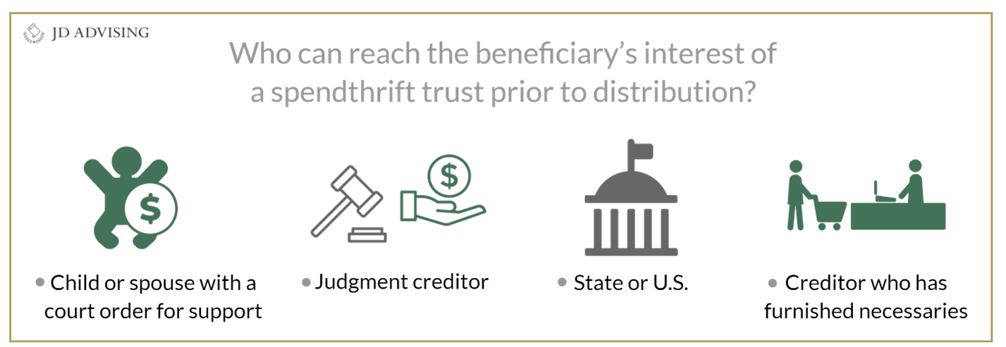 Who can reach the beneficiarys interest of a spendrift trust prior to distribution