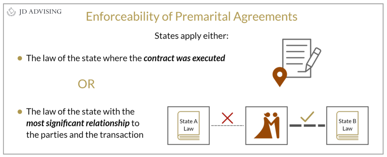 ube predictions premarital agreements conflicts july 2022 jd advising