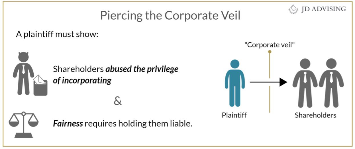 piercing the corporate veil image ube predictions july 2022