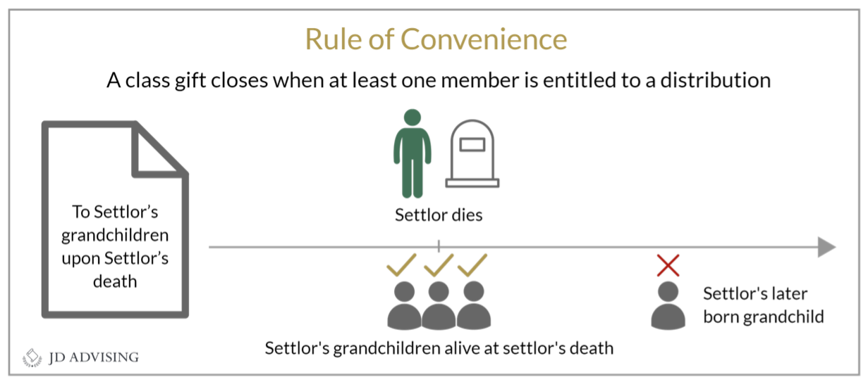 rule of convenience trusts ube predictions