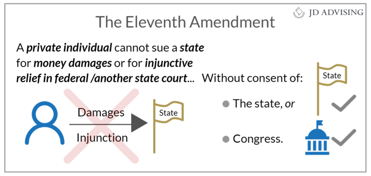 ube predictions constitutional law eleventh amendment jd advising