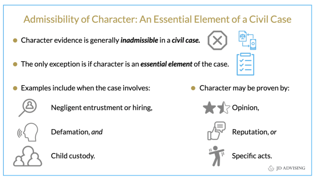 Admissibility of Character- An Essential Element of a Civil Case