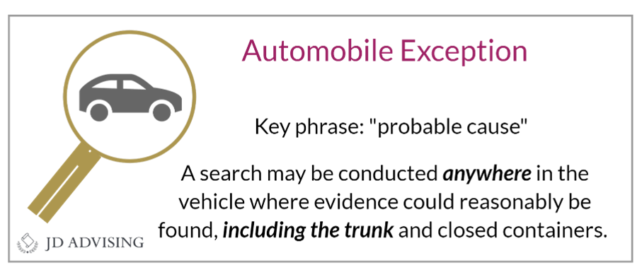 Automobile Exception