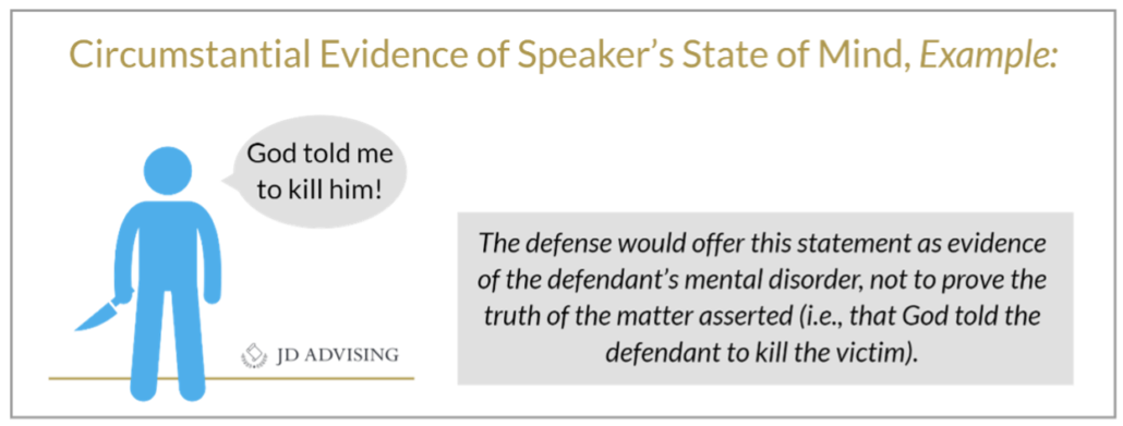 Circumstantial Evidence of Speaker's State of Mind, Example