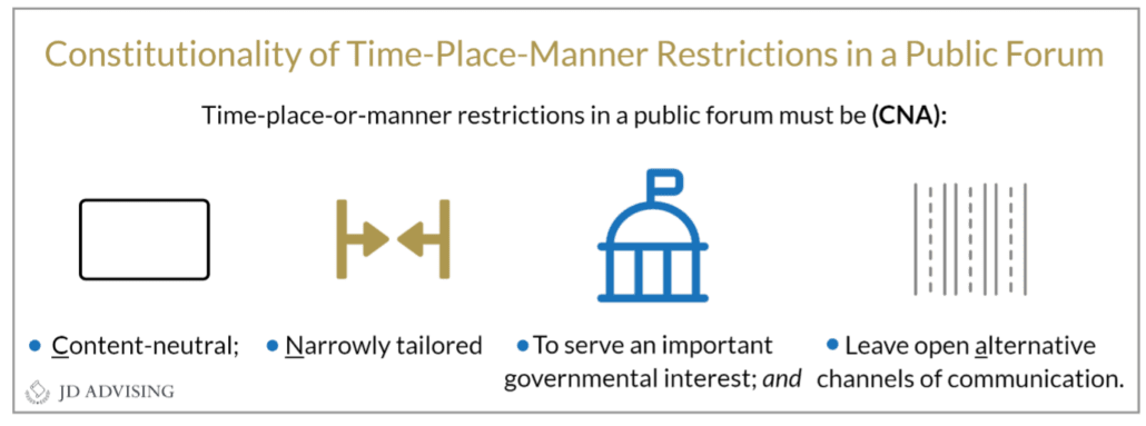 Constitutionality of Time-Place-Manner Restrictions in a Public Forum