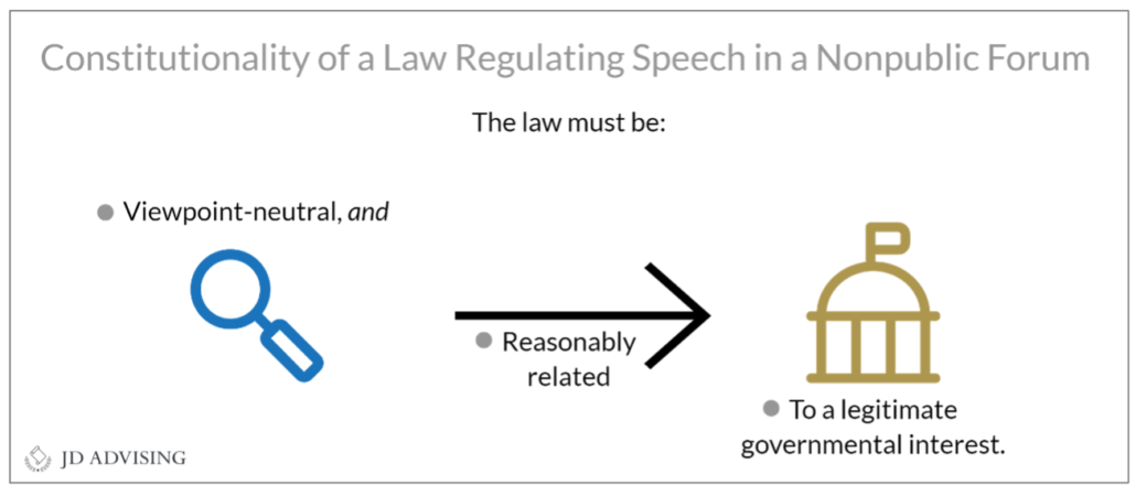 Constitutionality of a Law Regulating Speech in a Nonpublic Forum