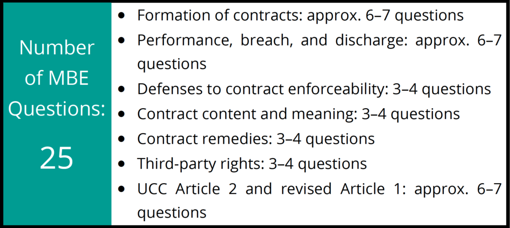 Contracts Number of Questions