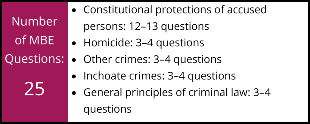Criminal Law and Procedure Number of Questions