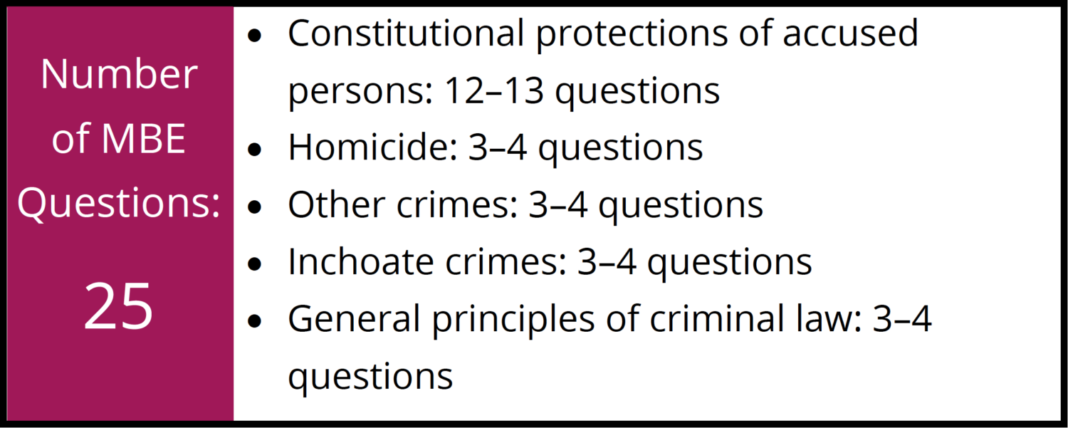 Criminal Law And Procedure—Highly Tested MBE Topics, Charts, And A ...