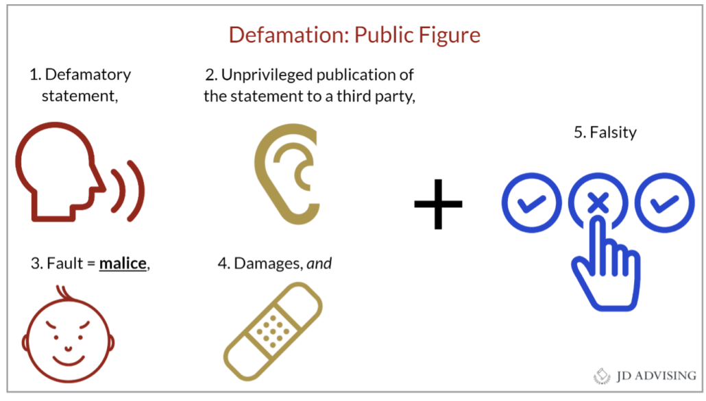 Defamation- Public Figure