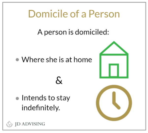 Domicile of a Person