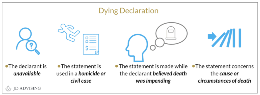 Dying Declaration