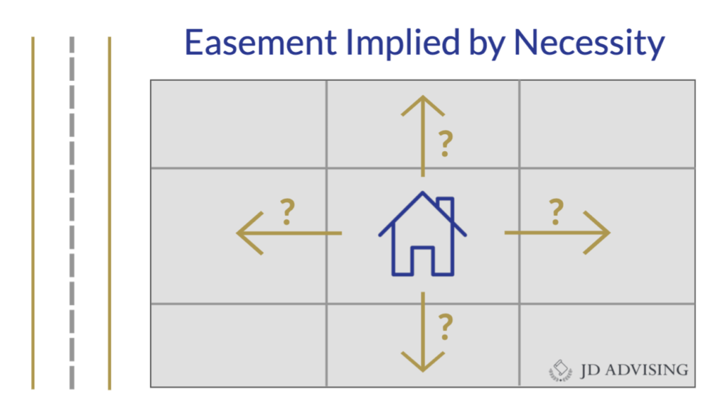 Easement Implied By Necessity