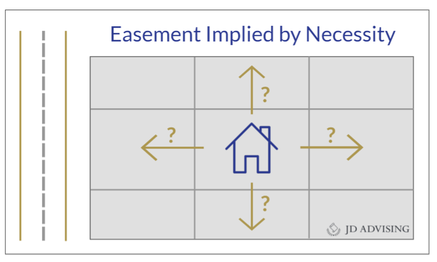 Easement Implied by Necessity